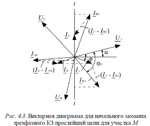 Векторная диаграмма трехфазного тока