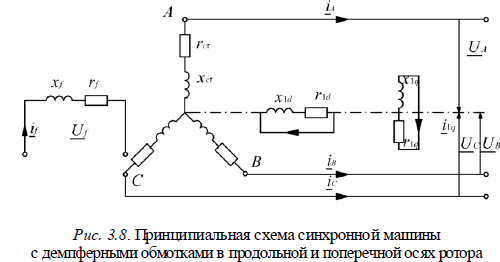 Схемы замещения синхронной машины