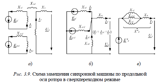 Схема замещения синхронного генератора