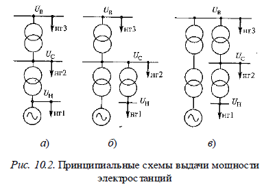 Схема выдачи мощности это