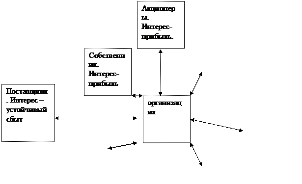 Карта заинтересованных сторон стейкхолдеров