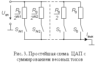 Цап схема простейшая