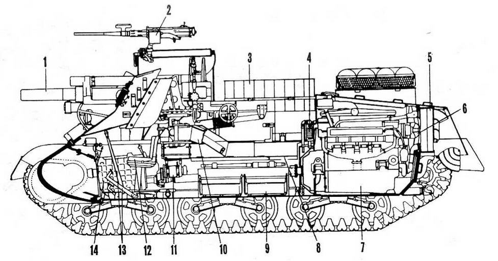 Сау м7. M109 САУ боеукладка. Флокс орудие боеукладка. Российские танки фото выстрела.