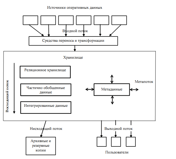 Хранилище компонентов повреждено net framework