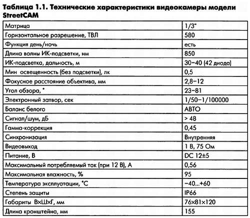 Характеристики видеокамеры. ТТХ камеры видеонаблюдения. Основные технические характеристики видеокамер. Главные характеристики видеокамеры. Камера характеристики таблица.