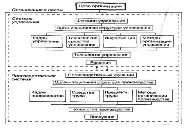 Принципы производственной системы тойота