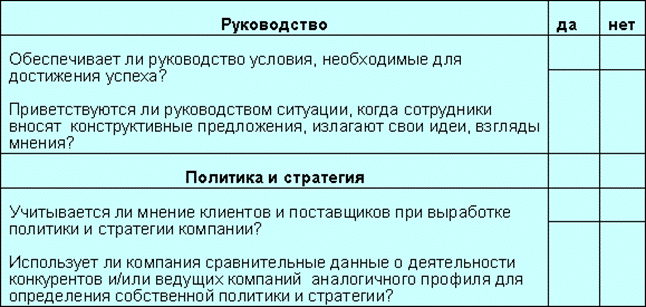 Условия руководства. Заполнение самооценки поставщика пример. Анкета самооценки поставщика мяса. Анкета самооценки поставщика упаковочных материалов. Анкета самооценки органа инспекции пример заполнения.