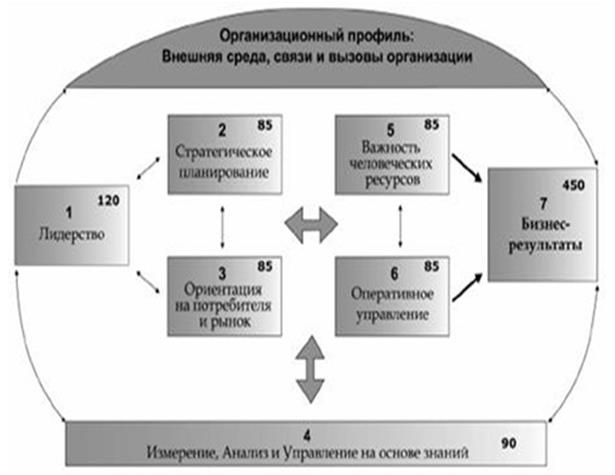 Премия болдриджа картинки