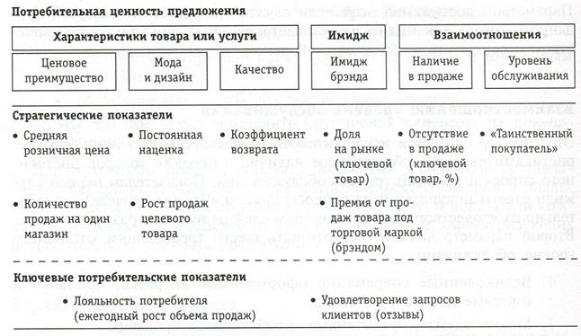 Характеристика потребительской ценности. Предложение потребительской ценности. Покупательские ценности. Потребительская ценность. Потребительская ценность пример.