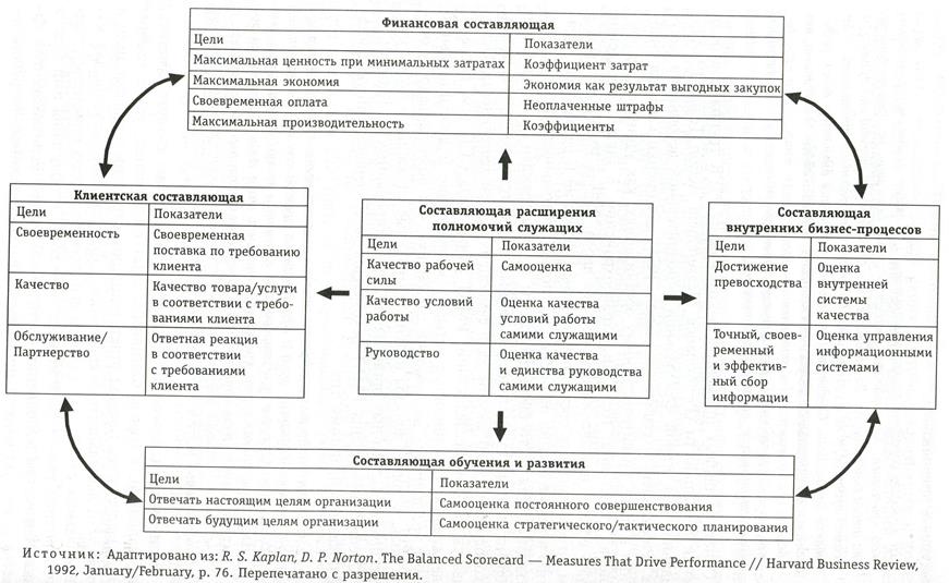 Карта нортона каплана стратегическая