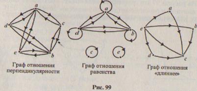4.4 Бинарные отношения и графы