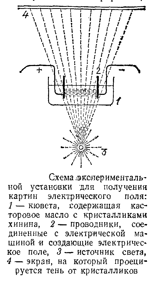 Метод изображений электростатика