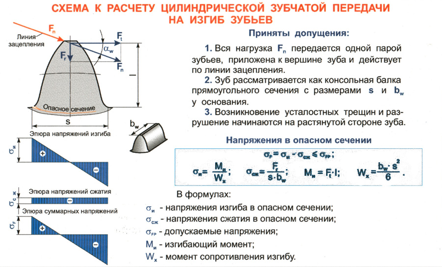 Контактная прочность деталей машин