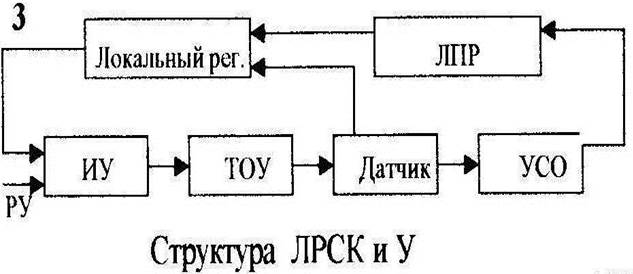 Локальные системы