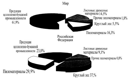 Схема экспорта дальнего востока