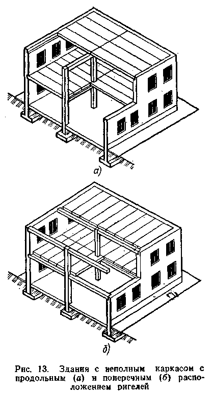 Конструктивная схема с неполным каркасом это - 84 фото
