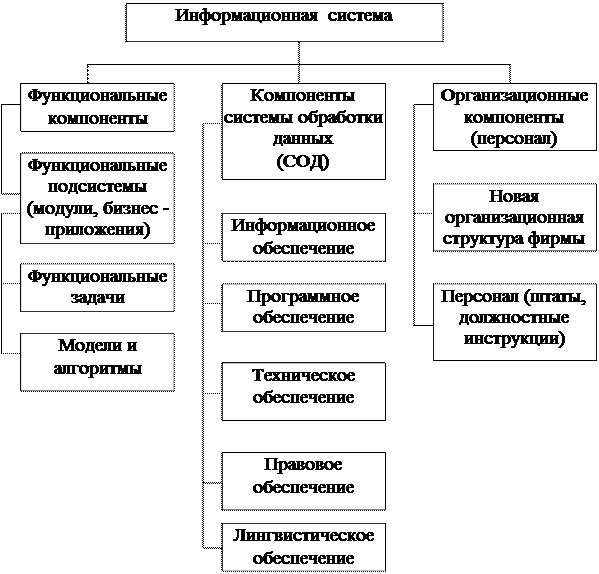 Система управления процессорами компоненты системы