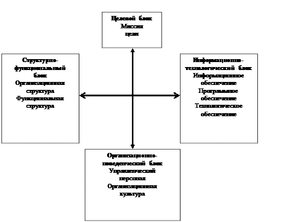 Система объектов в проекте является