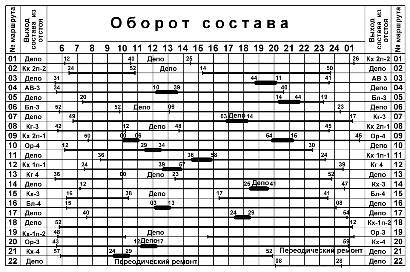 График движения поездов схема