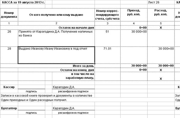 Кассовый журнал по расходу 0401705 образец заполнения