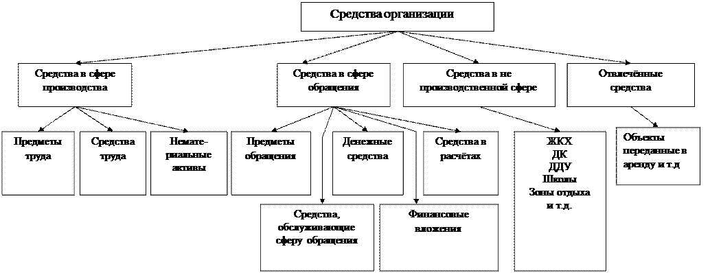 Требование к жилищно коммунальному хозяйству