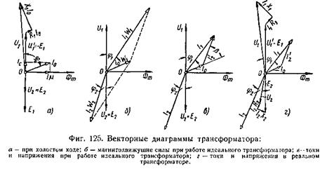 Векторная диаграмма нагруженного трансформатора