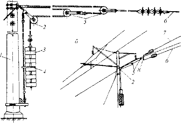 На железной дороге для натяжения проводов используется показанная на рисунке система состоящая из