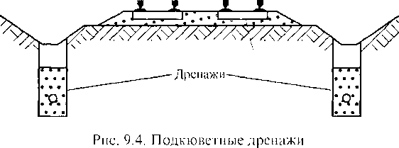 Разрез подкюветного дренажа чертеж