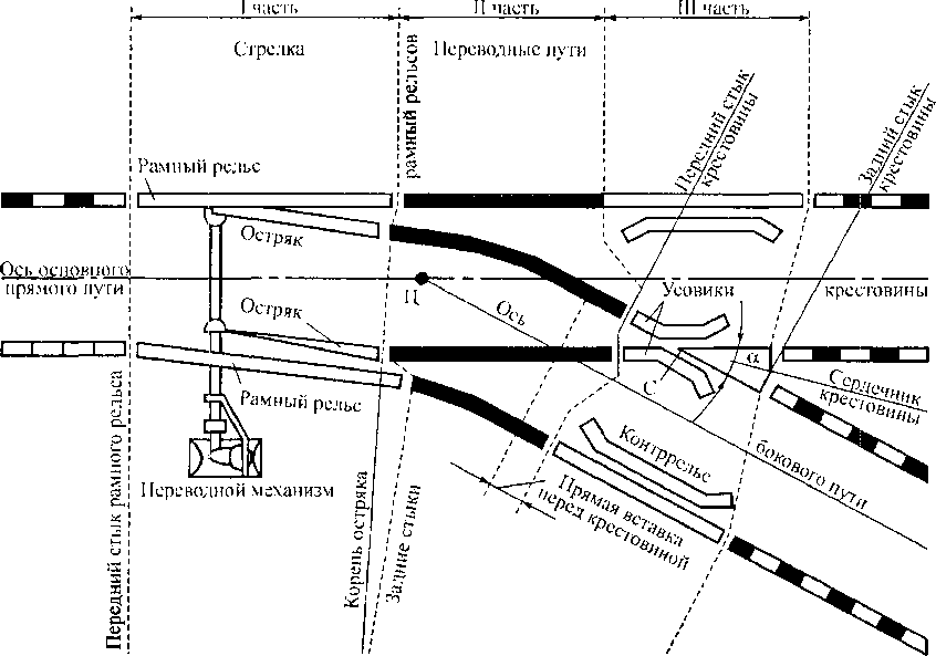 Схема ж д стрелки. Стрелка с переводным сердечником крестовины. Задний стык крестовины стрелочного перевода. Устройство стрелки стрелочного перевода на ЖД. Конструкция остряка в стрелочном переводе.