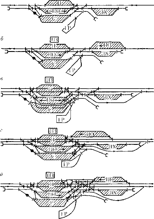 Схемы участковых станций поперечного типа на двухпутном участке