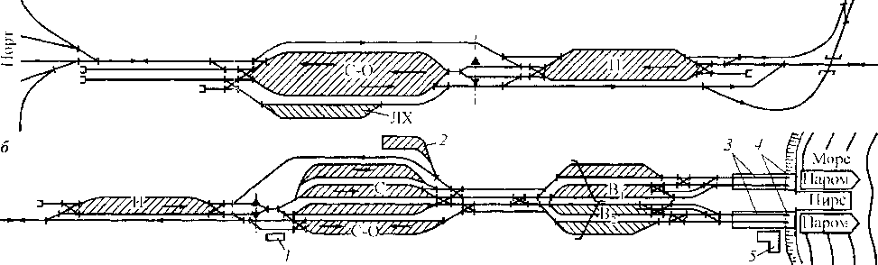 Схема портовой станции