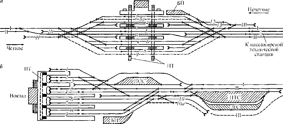Схема грузовой железнодорожной станции тупикового типа