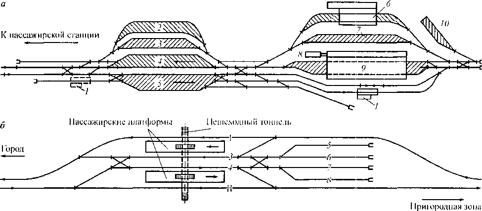 Пассажирская жд станция схема