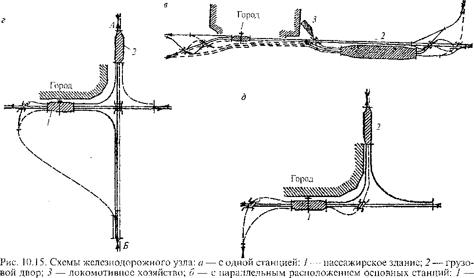 Схема ж. Схема железнодорожного узла полукольцевого типа. Схема промышленного ЖД узла. ЖД узел треугольного типа. Схема узла с одной станцией.