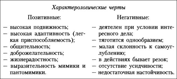 Под темпераментом понимают характеристики психической