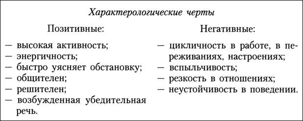 Что относят к характерным особенностям темперамента