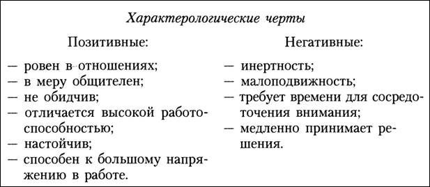 Методика характерологических особенностей личности