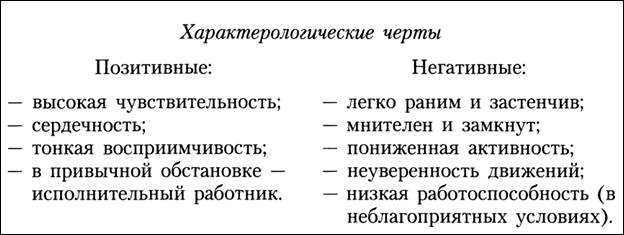 Что относят к характерным особенностям темперамента