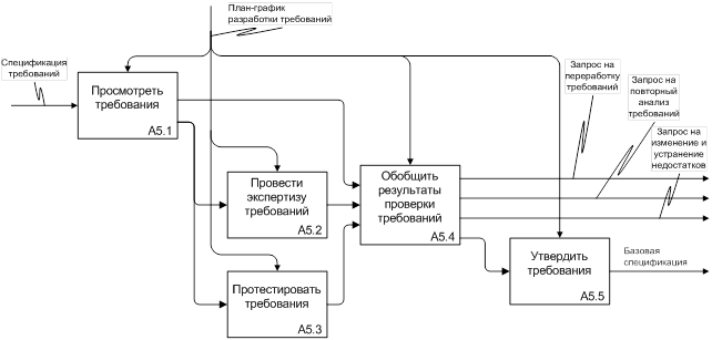 Контур порядок получения эцп