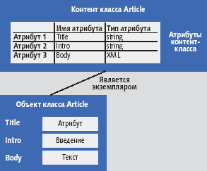 Str content. Типы атрибутов в БД. Типы атрибутов в программировании. Какие бывают типы атрибутов?. Тип данных для качественных атрибутов.