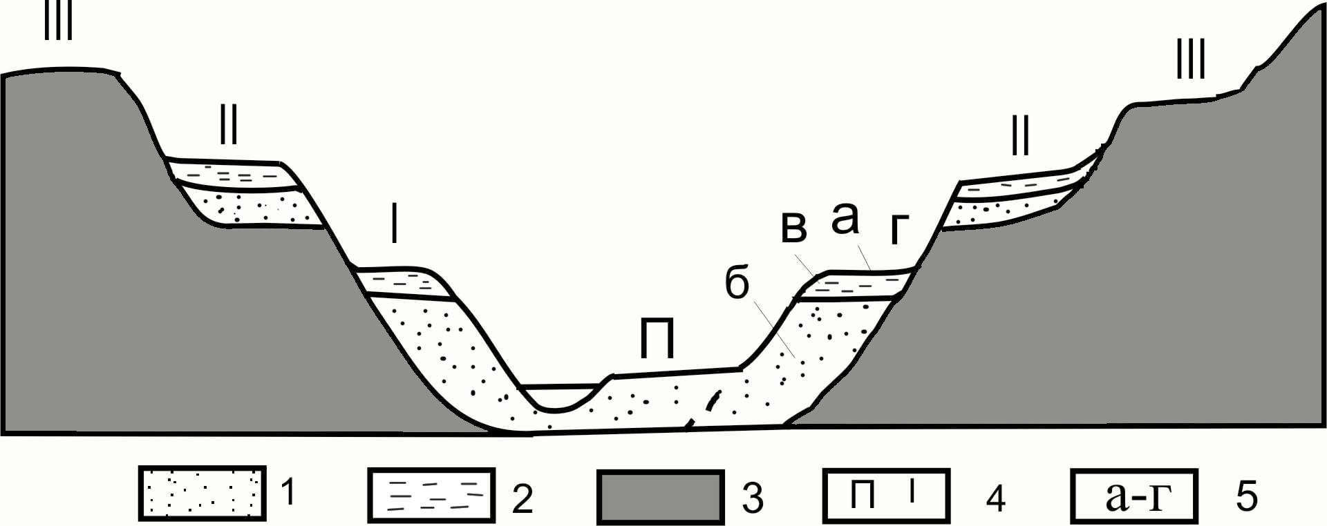 относительно устойчивые площади земной коры