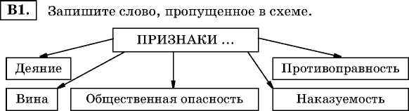 Запишите слово пропущенное в схеме признаки деяние вина общественная опасность