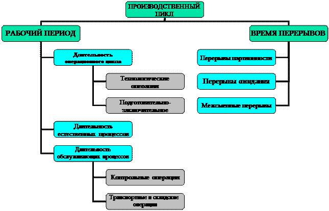 Схема производственного процесса в рамках натурального хозяйства выглядит следующим образом