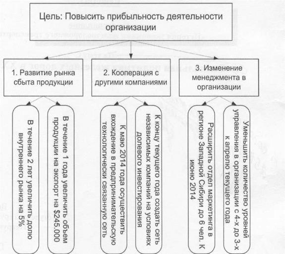 Придать описанной ситуации игровую схему и составить платежную матрицу