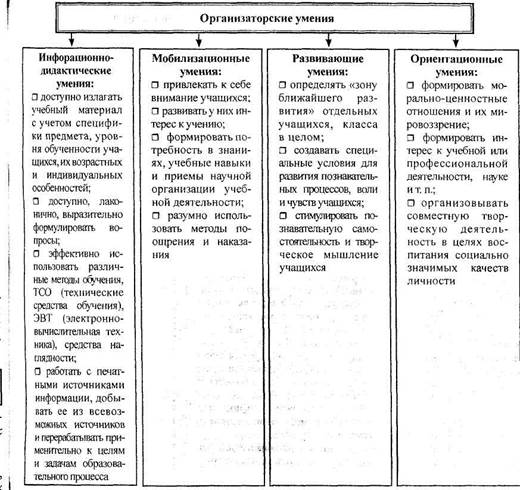 Проанализируйте табл 1 приложения 1 сделайте выводы какие факторы оказывают наибольшее влияние