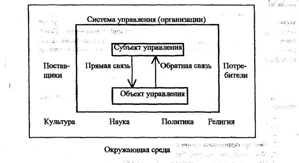 Управления то что управляет т е аппарат управления отраслью предприятием