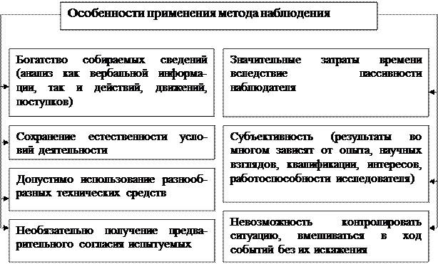 Преднамеренное наблюдение совершаемое по заранее обдуманному плану