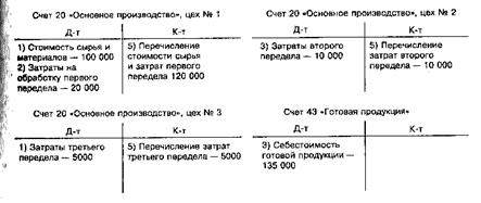 Стоимость выполненных работ объем затраченных ресурсов прибыль от эксплуатации проекта