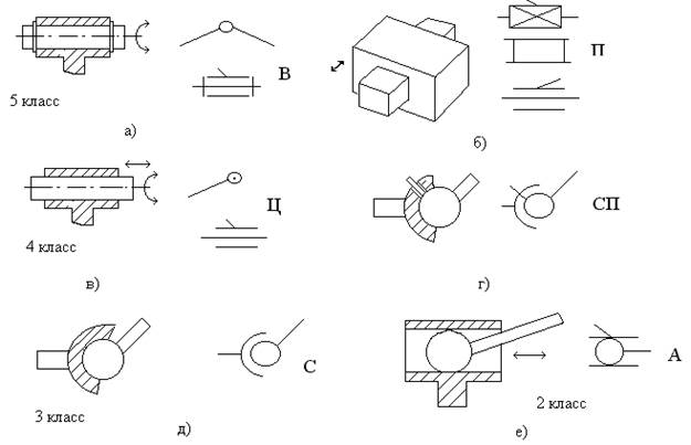 С помощью чего определяется положение кинематической цепи в пространстве. Смотреть фото С помощью чего определяется положение кинематической цепи в пространстве. Смотреть картинку С помощью чего определяется положение кинематической цепи в пространстве. Картинка про С помощью чего определяется положение кинематической цепи в пространстве. Фото С помощью чего определяется положение кинематической цепи в пространстве С помощью чего определяется положение кинематической цепи в пространстве. Смотреть фото С помощью чего определяется положение кинематической цепи в пространстве. Смотреть картинку С помощью чего определяется положение кинематической цепи в пространстве. Картинка про С помощью чего определяется положение кинематической цепи в пространстве. Фото С помощью чего определяется положение кинематической цепи в пространстве