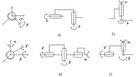 С помощью чего определяется положение кинематической цепи в пространстве. Смотреть фото С помощью чего определяется положение кинематической цепи в пространстве. Смотреть картинку С помощью чего определяется положение кинематической цепи в пространстве. Картинка про С помощью чего определяется положение кинематической цепи в пространстве. Фото С помощью чего определяется положение кинематической цепи в пространстве С помощью чего определяется положение кинематической цепи в пространстве. Смотреть фото С помощью чего определяется положение кинематической цепи в пространстве. Смотреть картинку С помощью чего определяется положение кинематической цепи в пространстве. Картинка про С помощью чего определяется положение кинематической цепи в пространстве. Фото С помощью чего определяется положение кинематической цепи в пространстве
